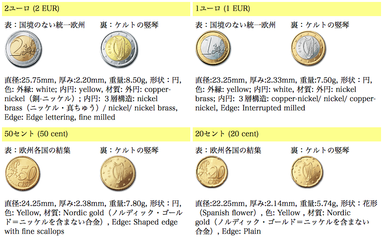 アイルランド硬貨